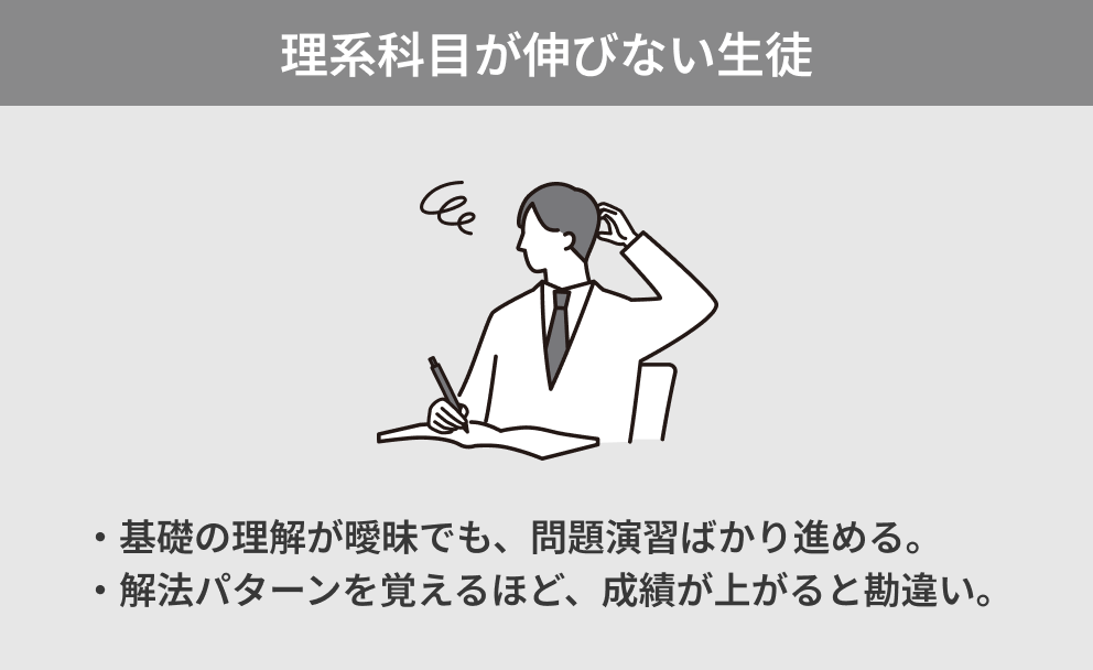 理系科目が伸びない生徒 ・基礎の理解が曖昧でも、問題演習ばかり進める。・解法パターンを覚えるほど、成績が上がると勘違い。