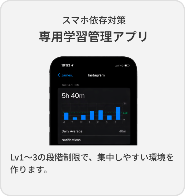 スマホ依存対策 専用学習管理アプリ Lv1〜3の段階制限で、集中しやすい環境を作ります