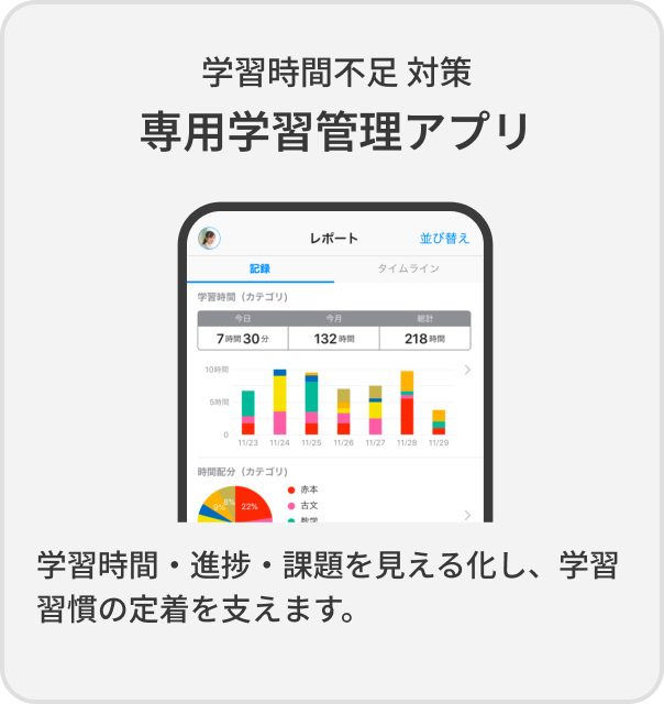 学習時間不足 対策 専用学習管理アプリ 学習時間・進捗・課題を見える化し、学習習慣の定着を支えます