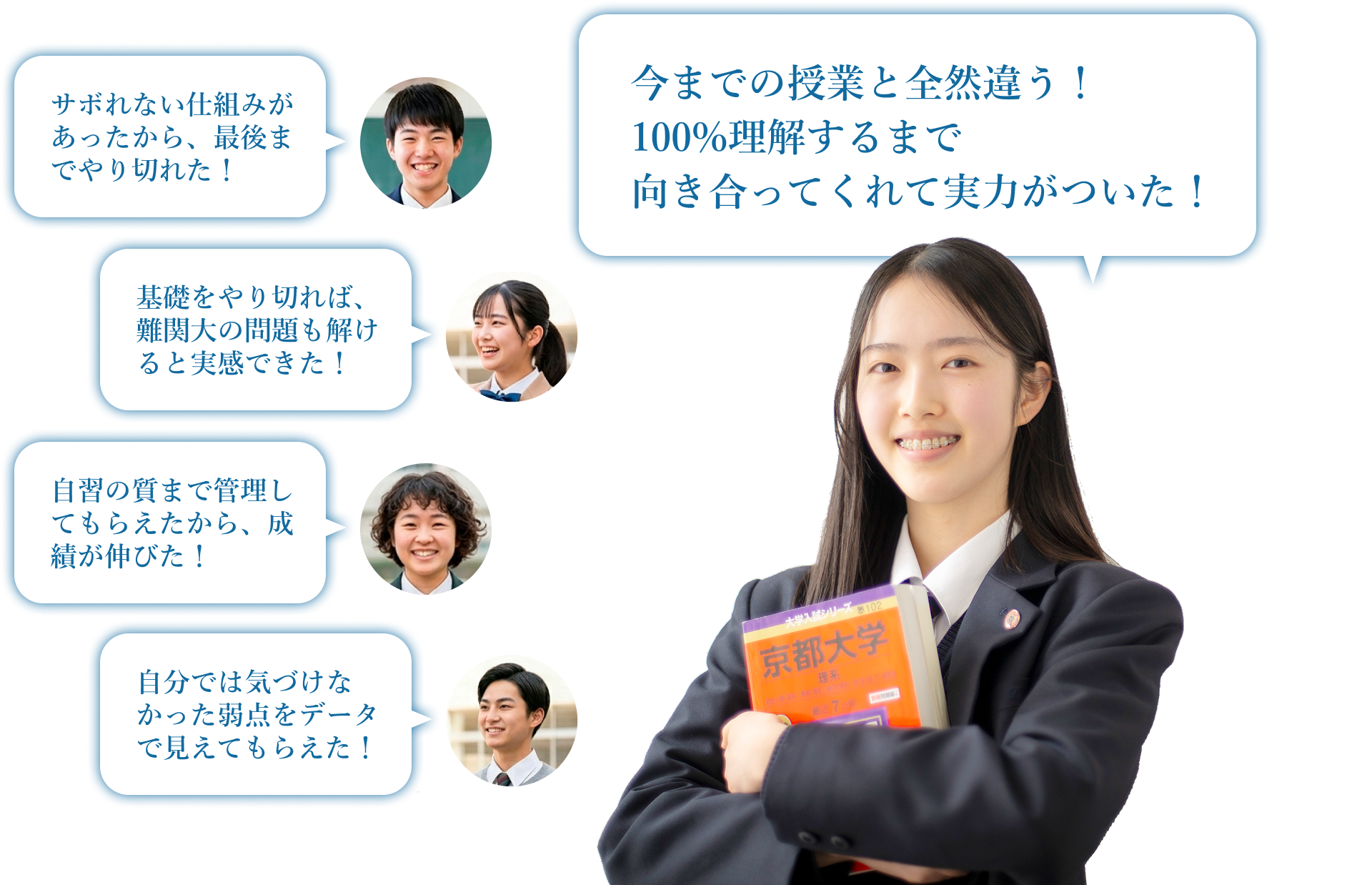 合格者の声: 今までの授業と全然違う！100%理解するまで向き合ってくれて実力がついた！ サボれない仕組みがあったから最後までやり切れた！ 基礎をやり切れば難関大の問題も解けると実感できた！ 自習の質まで管理してもらえたから成績が伸びた！ 自分では気づけなかった弱点をデータで見えてもらえた！