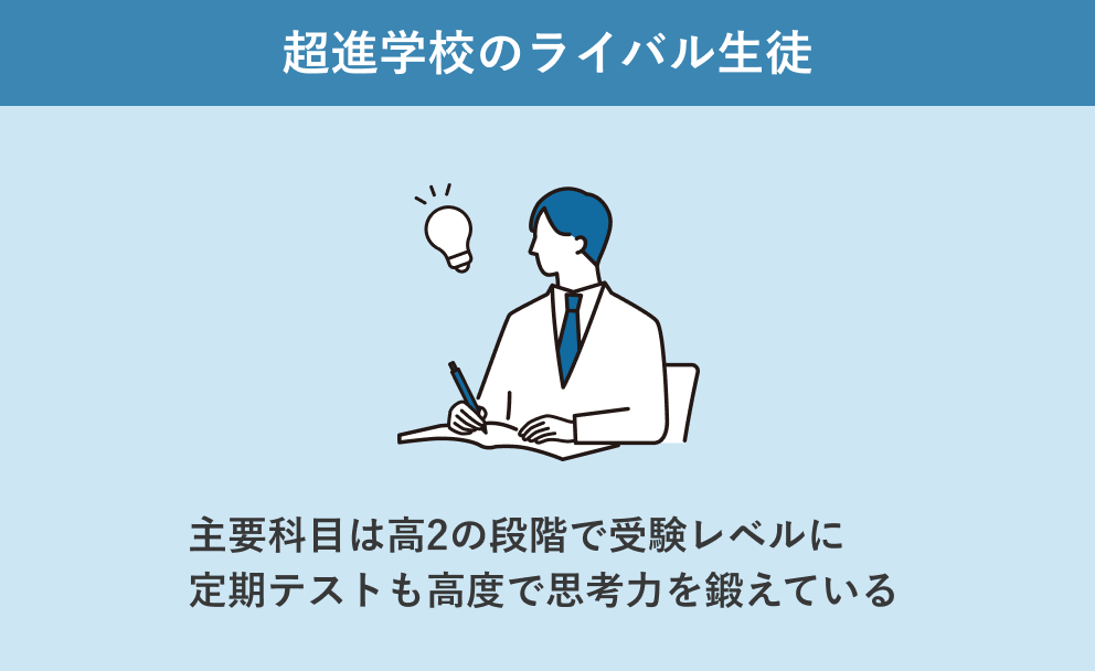 超進学校のライバル生徒: 主要科目は高2の段階で受験レベルに、定期テストも高度で思考力を鍛えている