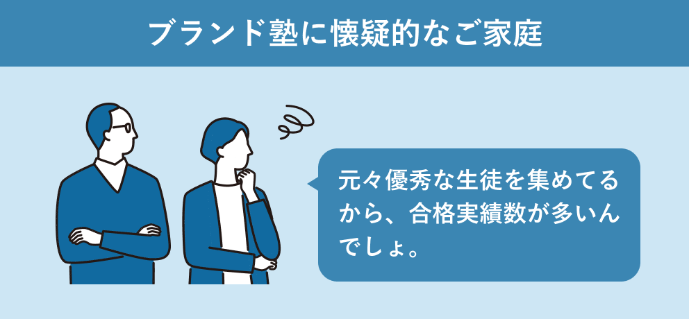 ブランド塾に懐疑的なご家庭: 元々優秀な生徒を集めてるから、合格実績数が多いんでしょ。