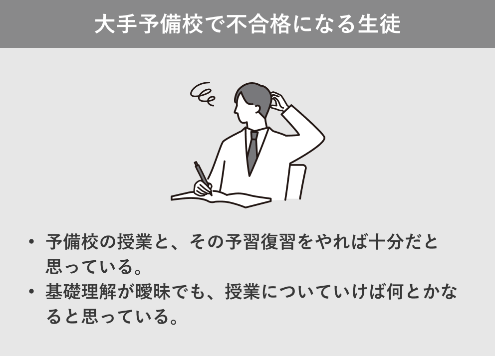 大手予備校で不合格になる生徒: 予備校の授業と、その予習復習をやれば十分だと思っている。基礎理解が曖昧でも、授業についていけば何とかなると思っている。
